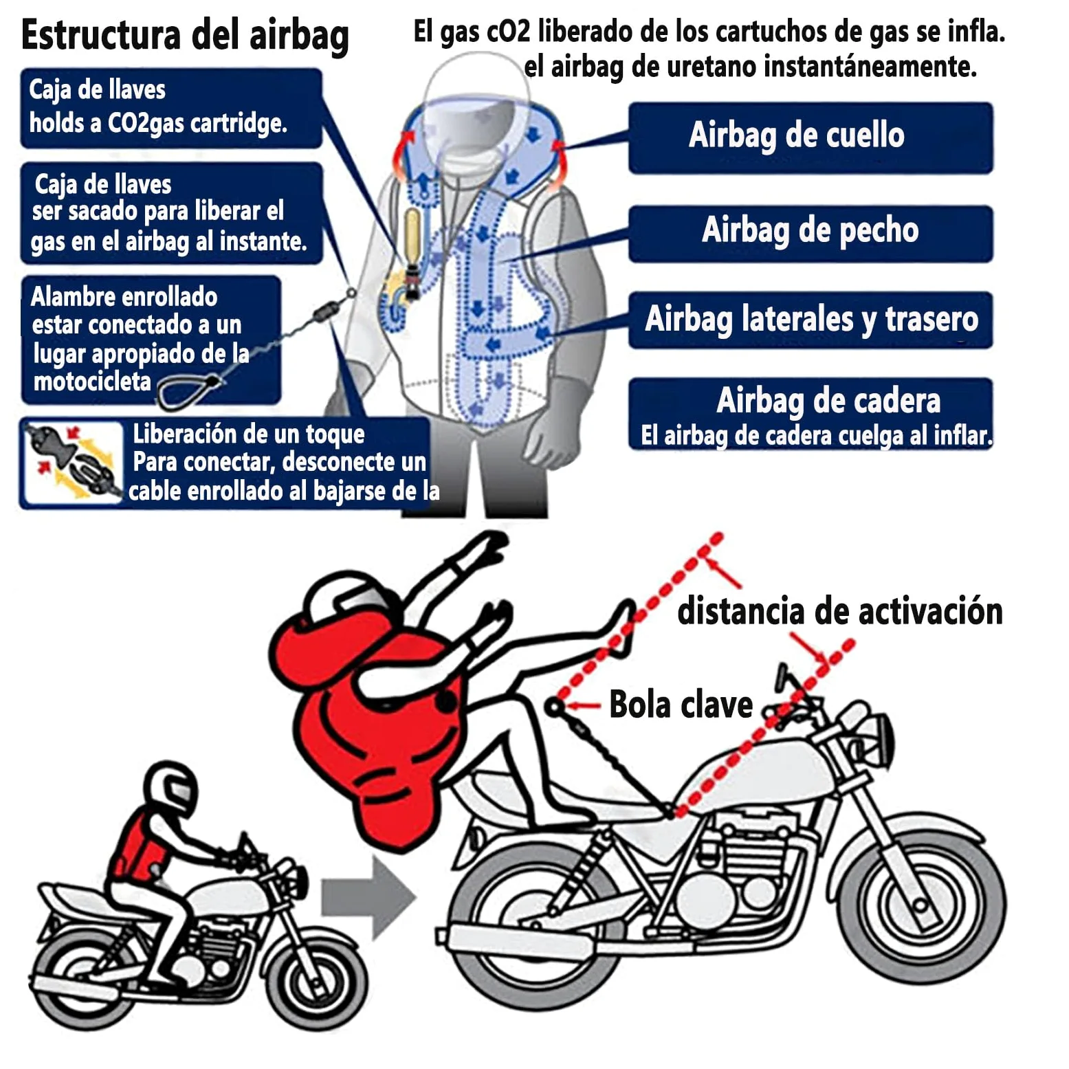 Airbag Weste Motorrad Reiten Für Herren Zertifiziert Professionelle Verstellbare Reflektierend Motocross Schutzkleidung